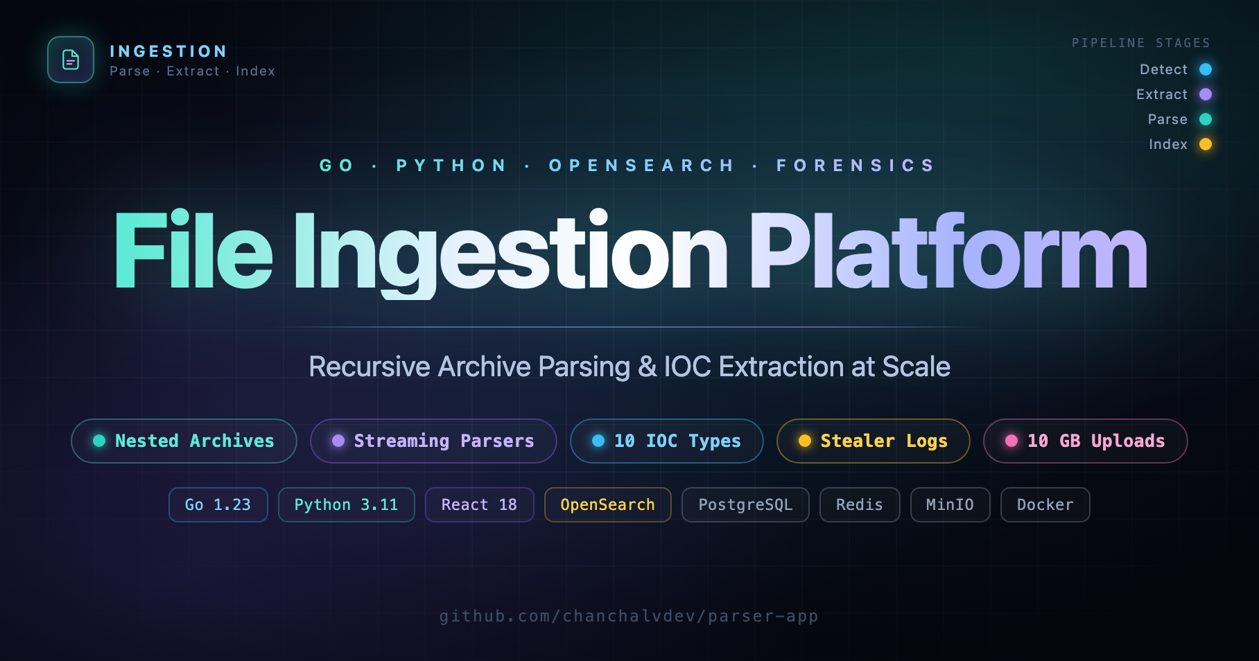 File Ingestion Platform — Archive Parsing & IOC Extraction preview